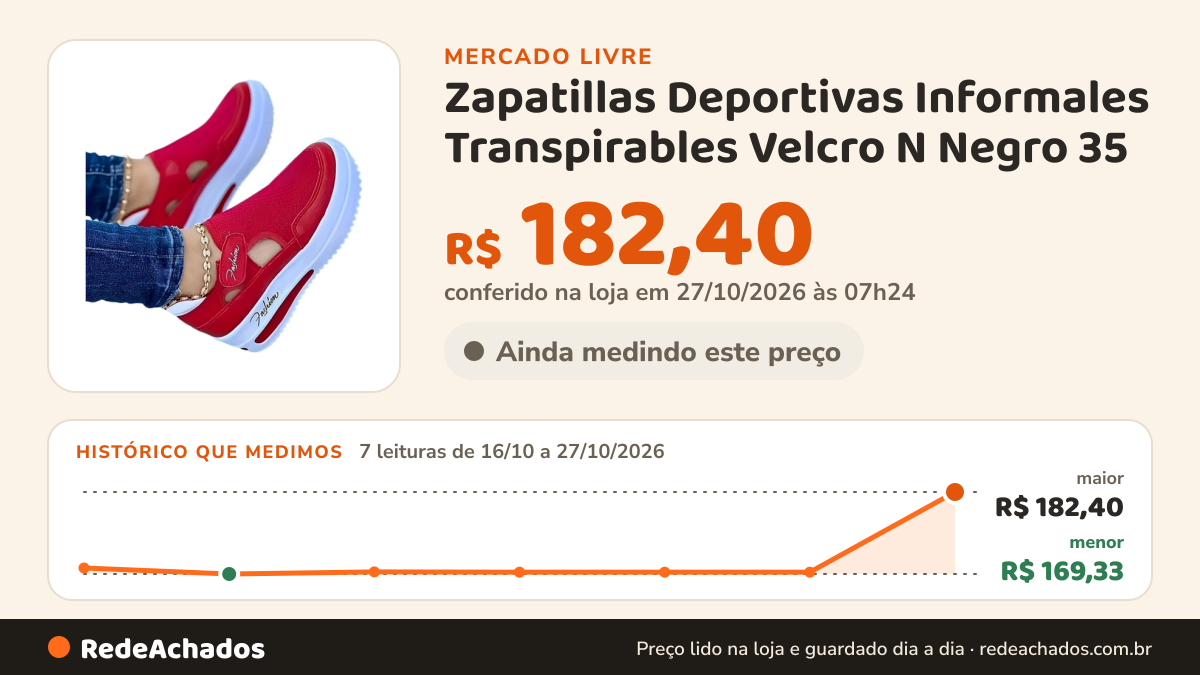 Histórico de preço de Zapatillas Deportivas Informales Transpirables Velcro N Negro 35 no Mercado Livre: 7 leituras de 16/10/2026 a 27/10/2026, menor R$ 169,33, maior R$ 182,40; R$ 182,40 conferido em 27/10/2026 às 07h24
