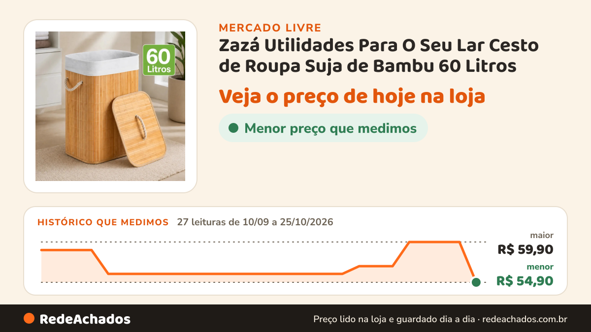 Histórico de preço de Zazá Utilidades Para O Seu Lar Cesto de Roupa Suja de Bambu 60 Litros no Mercado Livre: 27 leituras de 10/09/2026 a 25/10/2026, menor R$ 54,90, maior R$ 59,90
