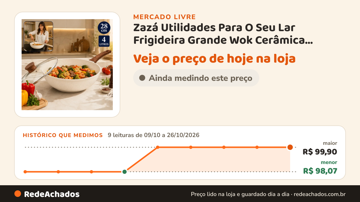 Histórico de preço de Zazá Utilidades Para O Seu Lar Frigideira Grande Wok Cerâmica Antiaderente 28 cm no Mercado Livre: 9 leituras de 09/10/2026 a 26/10/2026, menor R$ 98,07, maior R$ 99,90