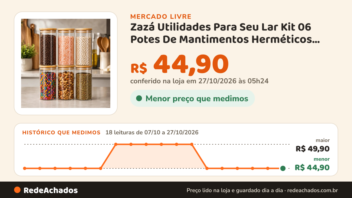 Histórico de preço de Zazá Utilidades Para Seu Lar Kit 06 Potes De Mantimentos Herméticos 300ml Pote Re no Mercado Livre: 17 leituras de 07/10/2026 a 26/10/2026, menor R$ 44,90, maior R$ 49,90; R$ 44,90 conferido em 26/10/2026 às 19h30