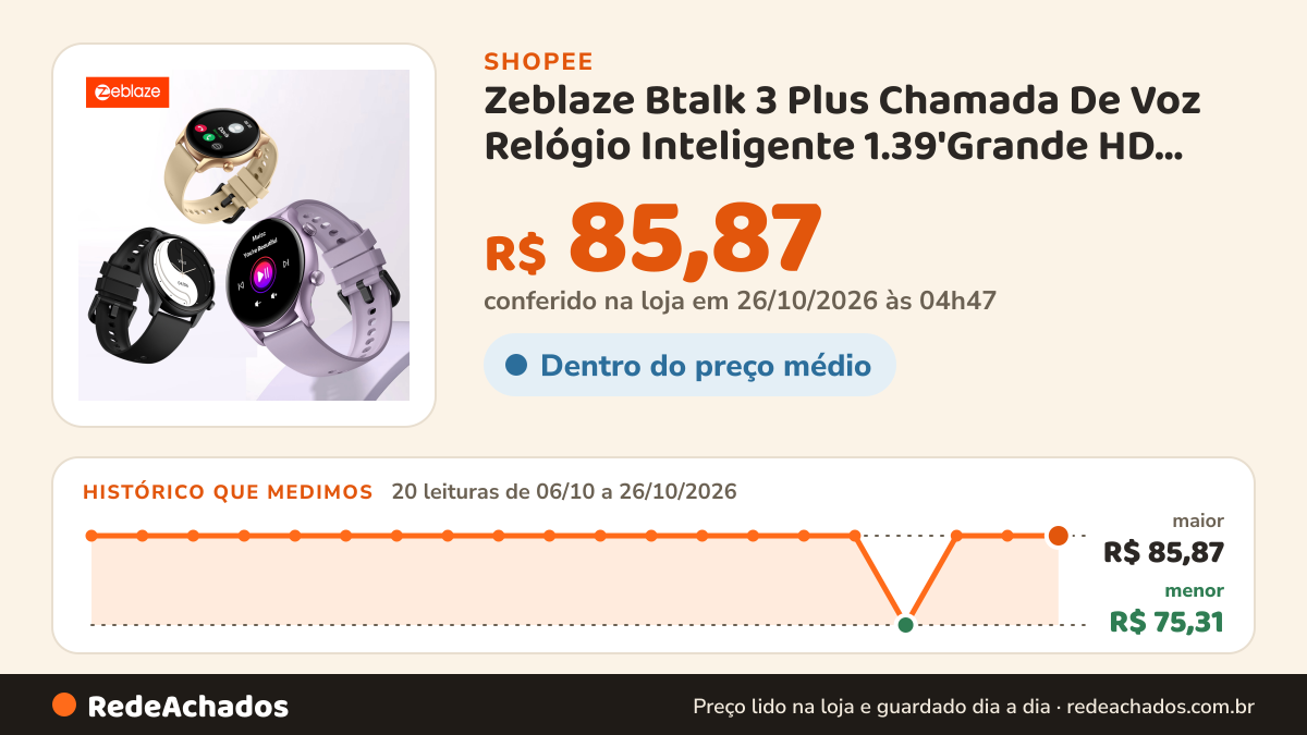Histórico de preço de Zeblaze Btalk 3 Plus Chamada De Voz Relógio Inteligente 1.39'Grande HD Display Colorido… na Shopee: 20 leituras de 06/10/2026 a 26/10/2026, menor R$ 75,31, maior R$ 85,87; R$ 85,87 conferido em 26/10/2026 às 04h47