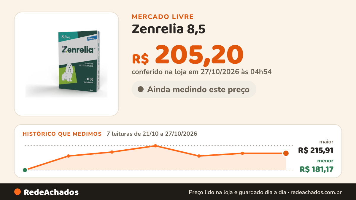 Histórico de preço de Zenrelia 8,5 - 30 comprimidos ELANCO no Mercado Livre: 7 leituras de 21/10/2026 a 27/10/2026, menor R$ 181,17, maior R$ 215,91; R$ 205,20 conferido em 27/10/2026 às 04h54