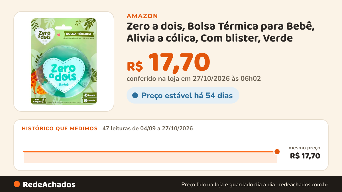 Histórico de preço de Zero a dois, Bolsa Térmica para Bebê, Alivia a cólica, Com blister, Verde na Amazon: 46 leituras de 04/09/2026 a 25/10/2026, mesmo preço, R$ 17,70, em todas