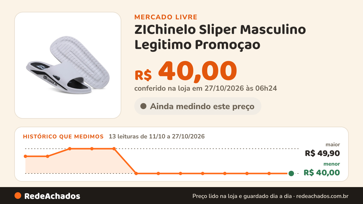 Histórico de preço de ZIChinelo Sliper Masculino Legitimo Promoçao no Mercado Livre: 13 leituras de 11/10/2026 a 27/10/2026, menor R$ 40,00, maior R$ 49,90; R$ 40,00 conferido em 27/10/2026 às 06h24