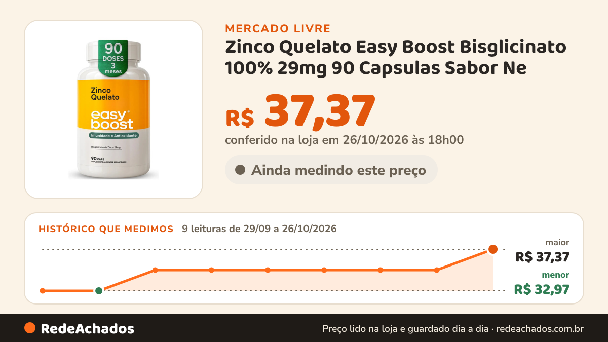 Histórico de preço de Zinco Quelato Easy Boost Bisglicinato 100% 29mg 90 Capsulas Sabor Ne no Mercado Livre: 9 leituras de 29/09/2026 a 26/10/2026, menor R$ 32,97, maior R$ 37,37; R$ 37,37 conferido em 26/10/2026 às 18h00