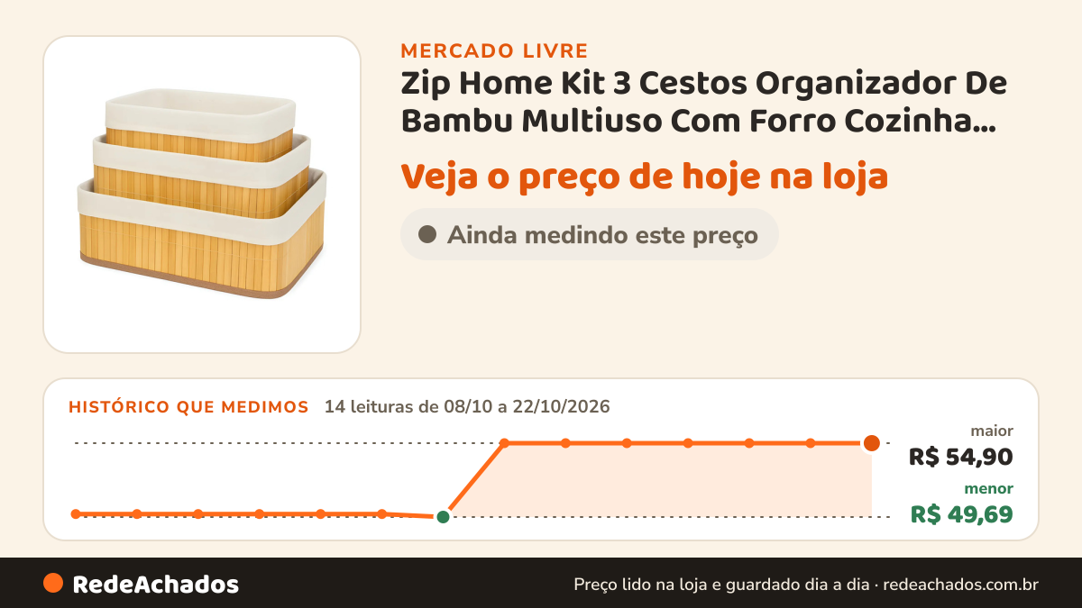 Histórico de preço de Zip Home Kit 3 Cestos Organizador De Bambu Multiuso Com Forro Cozinha Banheiro Zi no Mercado Livre: 14 leituras de 08/10/2026 a 22/10/2026, menor R$ 49,69, maior R$ 54,90