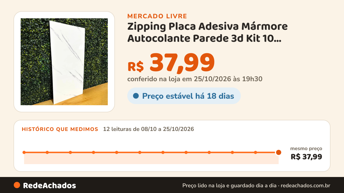 Histórico de preço de Zipping Placa Adesiva Mármore Autocolante Parede 3d Kit 10 Porcelanato Lavável Pa no Mercado Livre: 12 leituras de 08/10/2026 a 25/10/2026, mesmo preço, R$ 37,99, em todas; R$ 37,99 conferido em 25/10/2026 às 19h30