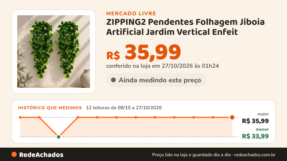 Histórico de preço de ZIPPING2 Pendentes Folhagem Jiboia Artificial Jardim Vertical Enfeit no Mercado Livre: 12 leituras de 08/10/2026 a 27/10/2026, menor R$ 33,99, maior R$ 35,99; R$ 35,99 conferido em 27/10/2026 às 01h24
