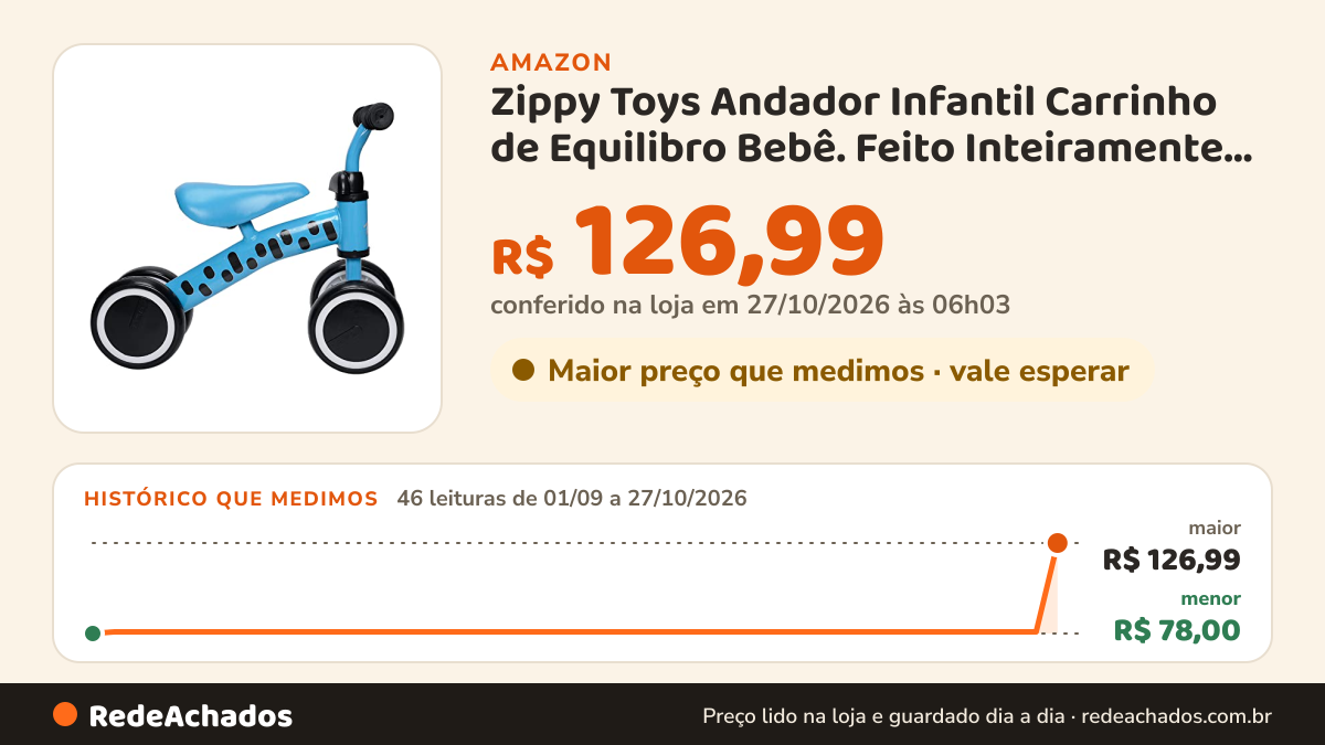 Histórico de preço de Zippy Toys Andador Infantil Carrinho de Equilibro Bebê. Feito Inteiramente em Plástico e… na Amazon: 46 leituras de 01/09/2026 a 25/10/2026, menor R$ 78,00, maior R$ 126,99