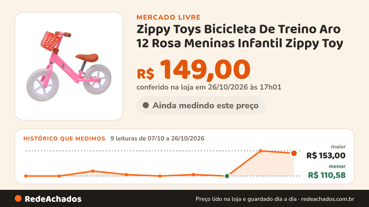Histórico de preço de Zippy Toys Bicicleta De Treino Aro 12 Rosa Meninas Infantil Zippy Toy no Mercado Livre: 9 leituras de 07/10/2026 a 26/10/2026, menor R$ 110,58, maior R$ 153,00; R$ 149,00 conferido em 26/10/2026 às 17h01