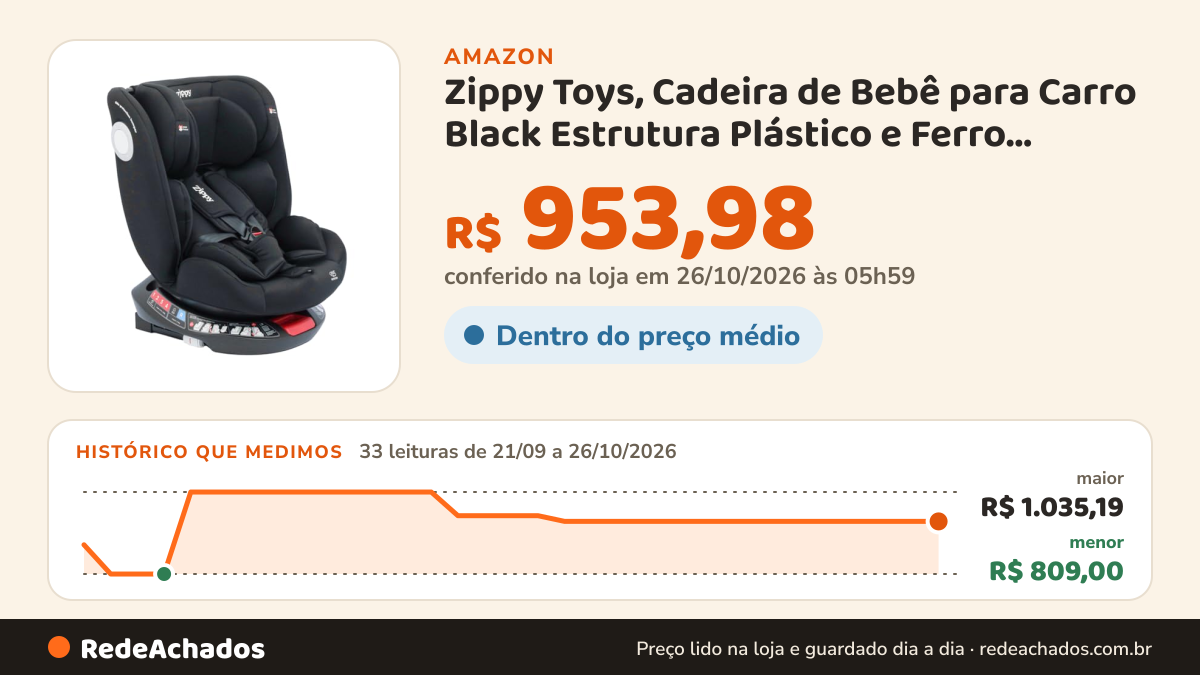 Histórico de preço de Zippy Toys, Cadeira de Bebê para Carro Black Estrutura Plástico e Ferro Compacta para… na Amazon: 33 leituras de 21/09/2026 a 26/10/2026, menor R$ 809,00, maior R$ 1.035,19; R$ 953,98 conferido em 26/10/2026 às 05h59