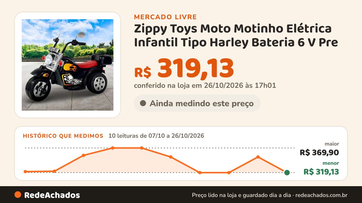 Histórico de preço de Zippy Toys Moto Motinho Elétrica Infantil Tipo Harley Bateria 6 V Pre no Mercado Livre: 10 leituras de 07/10/2026 a 26/10/2026, menor R$ 319,13, maior R$ 369,90; R$ 319,13 conferido em 26/10/2026 às 17h01