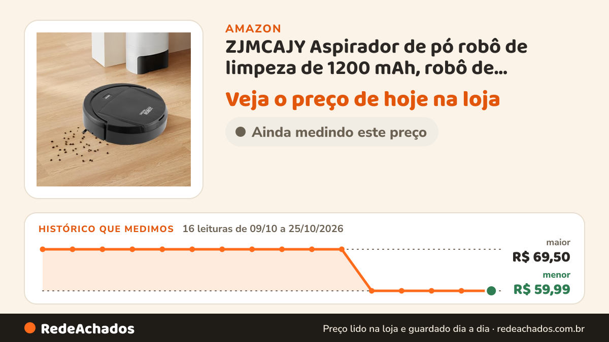 Histórico de preço de ZJMCAJY Aspirador de pó robô de limpeza de 1200 mAh, robô de varredura robótico… na Amazon: 16 leituras de 09/10/2026 a 25/10/2026, menor R$ 59,99, maior R$ 69,50