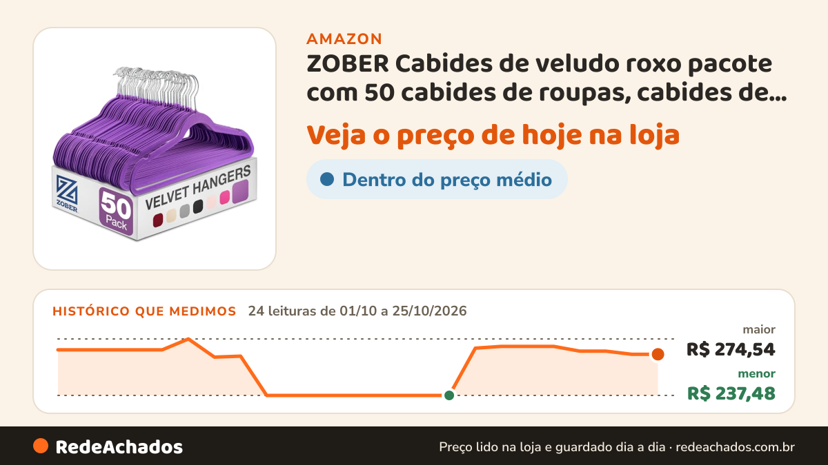 Histórico de preço de ZOBER Cabides de veludo roxo pacote com 50 cabides de roupas, cabides de casaco para… na Amazon: 24 leituras de 01/10/2026 a 25/10/2026, menor R$ 237,48, maior R$ 274,54