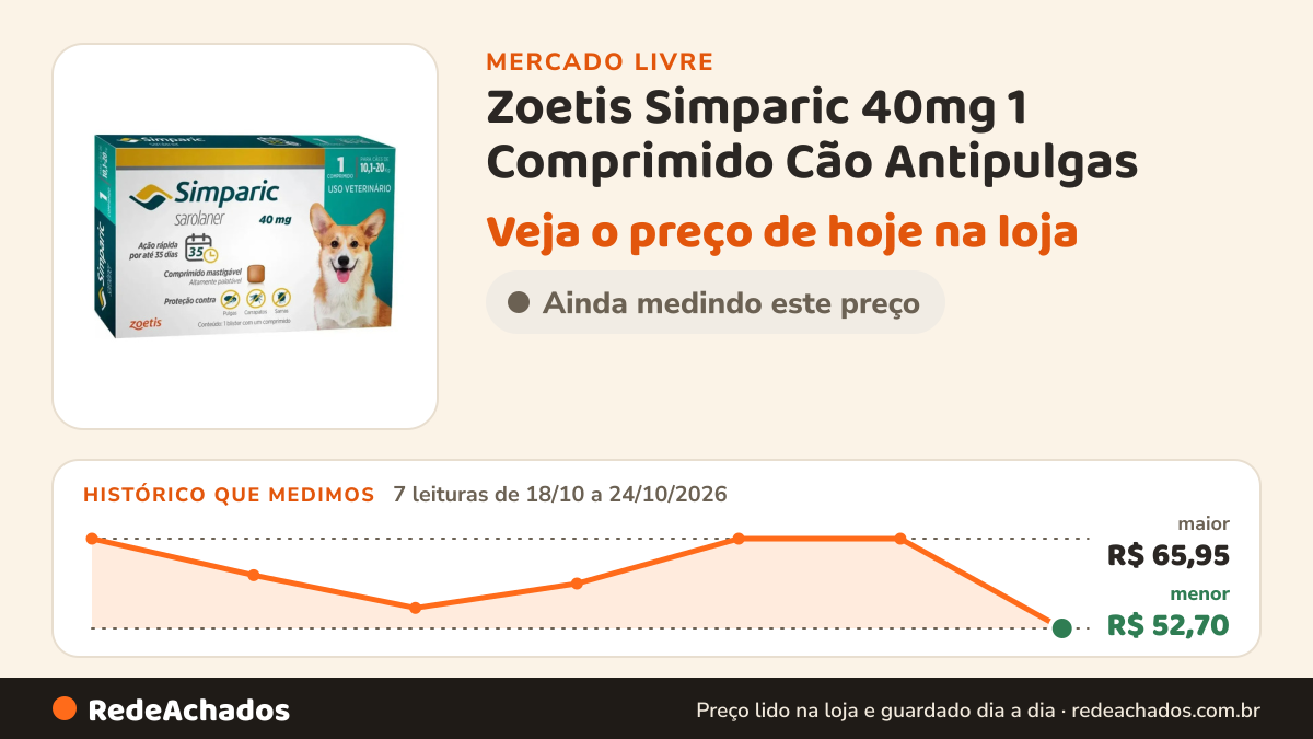 Histórico de preço de Zoetis Simparic 40mg 1 Comprimido Cão Antipulgas no Mercado Livre: 7 leituras de 18/10/2026 a 24/10/2026, menor R$ 52,70, maior R$ 65,95