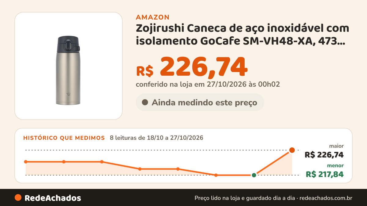 Histórico de preço de Zojirushi Caneca de aço inoxidável com isolamento GoCafe SM-VH48-XA, 473 ml (0,48 litros) na Amazon: 8 leituras de 18/10/2026 a 27/10/2026, menor R$ 217,84, maior R$ 226,74; R$ 226,74 conferido em 27/10/2026 às 00h02