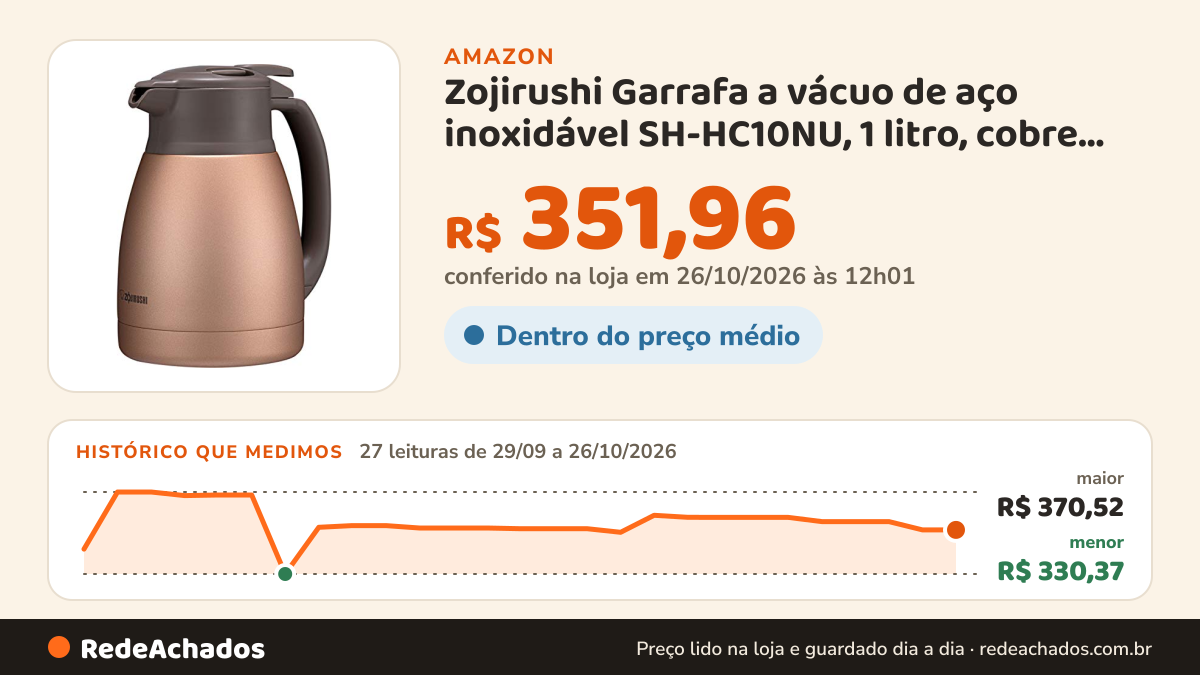 Histórico de preço de Zojirushi Garrafa a vácuo de aço inoxidável SH-HC10NU, 1 litro, cobre fosco na Amazon: 27 leituras de 29/09/2026 a 26/10/2026, menor R$ 330,37, maior R$ 370,52; R$ 351,96 conferido em 26/10/2026 às 12h01