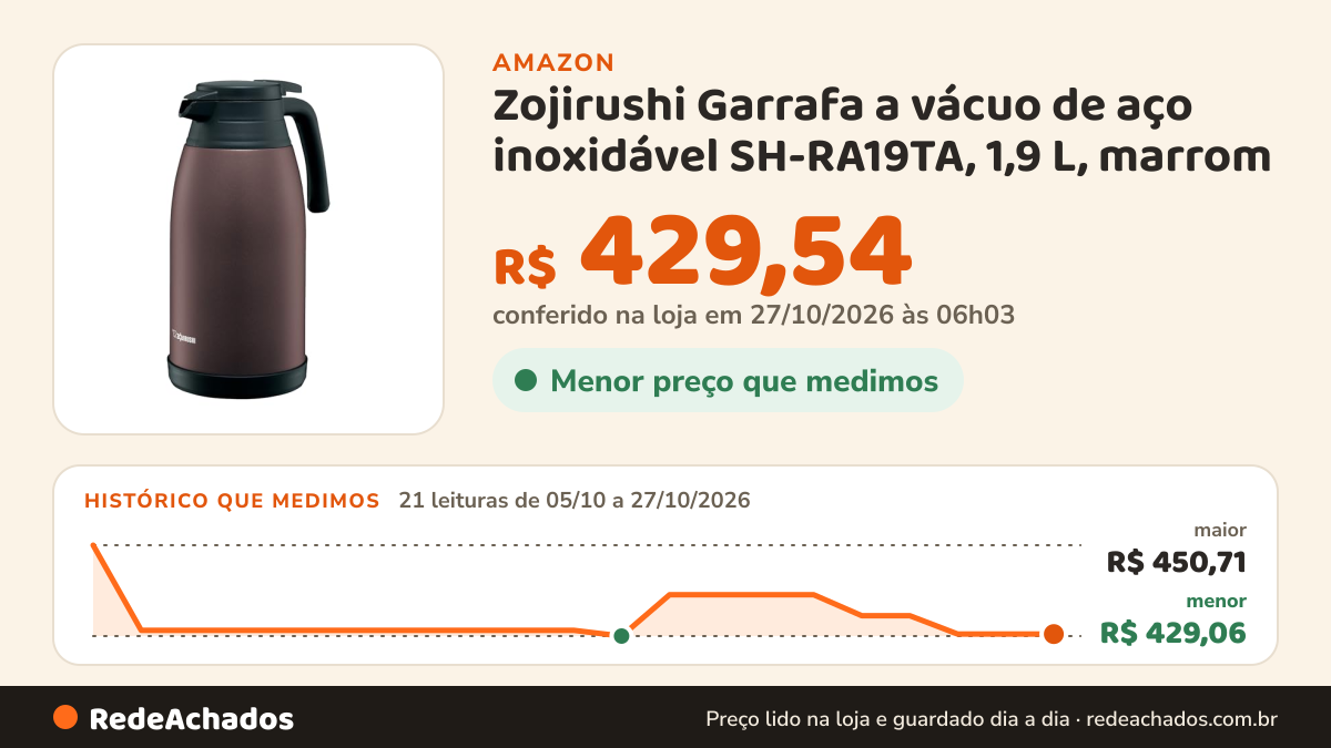 Histórico de preço de Zojirushi Garrafa a vácuo de aço inoxidável SH-RA19TA, 1,9 L, marrom na Amazon: 20 leituras de 05/10/2026 a 25/10/2026, menor R$ 429,06, maior R$ 450,71