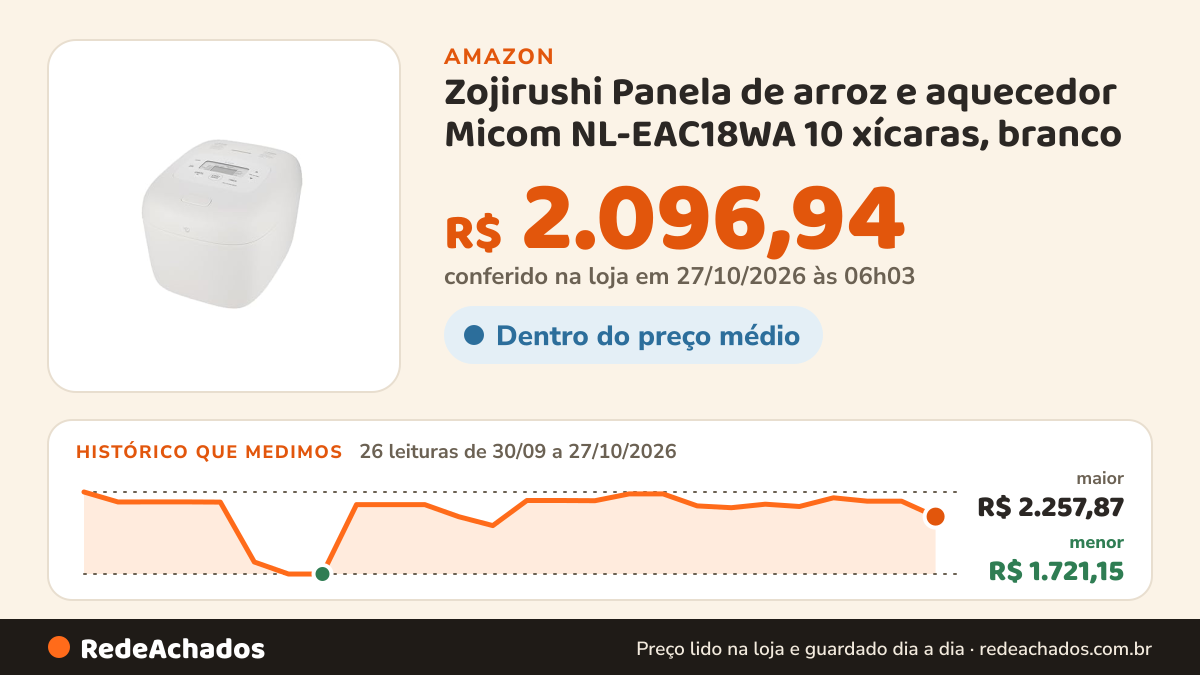 Histórico de preço de Zojirushi Panela de arroz e aquecedor Micom NL-EAC18WA 10 xícaras, branco na Amazon: 26 leituras de 30/09/2026 a 27/10/2026, menor R$ 1.721,15, maior R$ 2.257,87; R$ 2.096,94 conferido em 27/10/2026 às 06h03