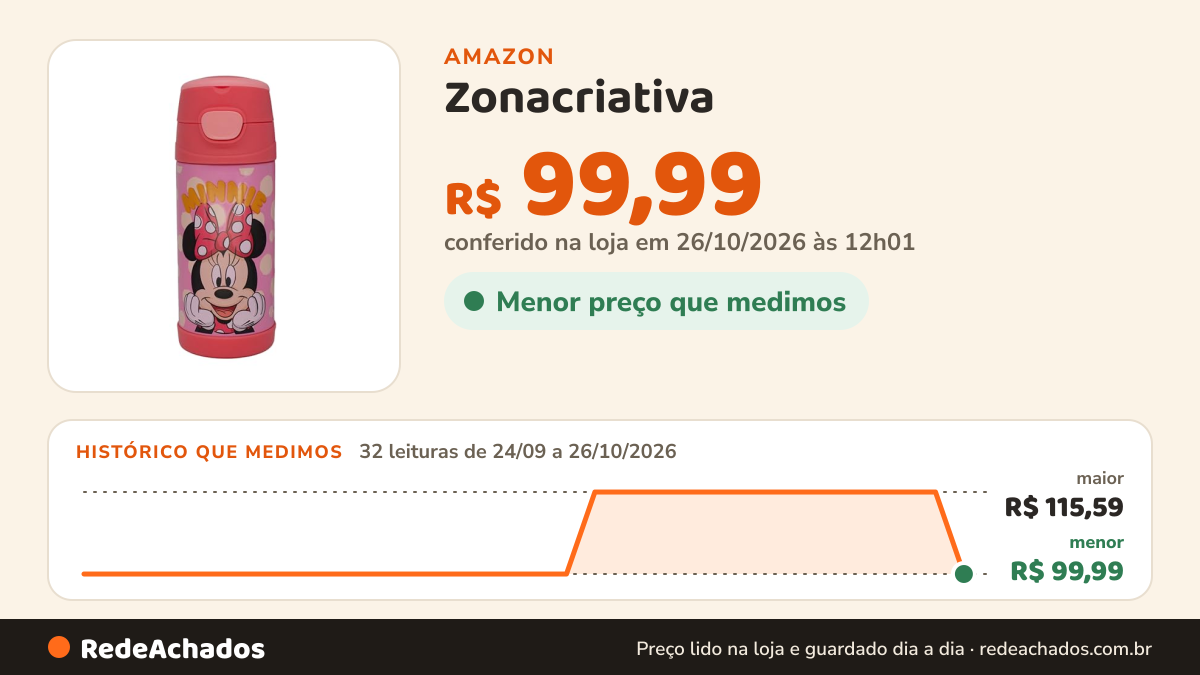 Histórico de preço de Zonacriativa – Garrafa Térmica Top Handle Minnie 350ml | Aço Inoxidável, Tampa Hermética e… na Amazon: 31 leituras de 24/09/2026 a 25/10/2026, menor R$ 99,99, maior R$ 115,59; R$ 115,59 conferido em 25/10/2026 às 05h58