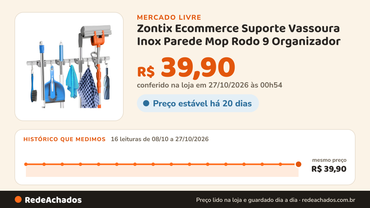 Histórico de preço de Zontix Ecommerce Suporte Vassoura Inox Parede Mop Rodo 9 Organizador no Mercado Livre: 16 leituras de 08/10/2026 a 27/10/2026, mesmo preço, R$ 39,90, em todas; R$ 39,90 conferido em 27/10/2026 às 00h54