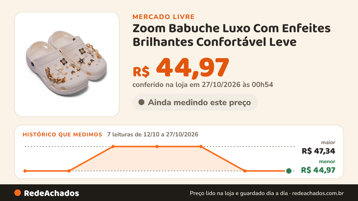 Histórico de preço de Zoom Babuche Luxo Com Enfeites Brilhantes Confortável Leve no Mercado Livre: 7 leituras de 12/10/2026 a 27/10/2026, menor R$ 44,97, maior R$ 47,34; R$ 44,97 conferido em 27/10/2026 às 00h54