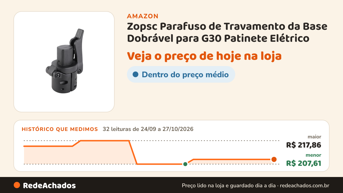 Histórico de preço de Zopsc Parafuso de Travamento da Base Dobrável para G30 Patinete Elétrico na Amazon: 31 leituras de 24/09/2026 a 26/10/2026, menor R$ 207,61, maior R$ 217,86; R$ 209,67 conferido em 26/10/2026 às 05h59