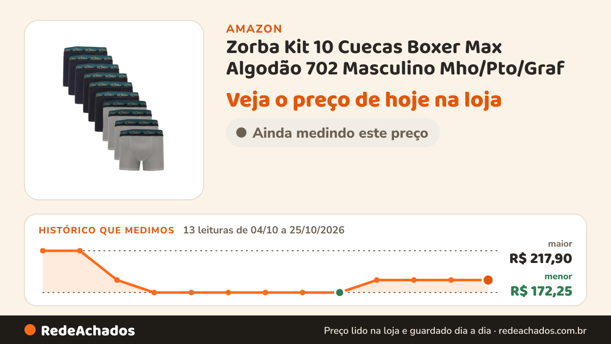 Histórico de preço de Zorba Kit 10 Cuecas Boxer Max Algodão 702 Masculino Mho/Pto/Graf - XGG na Amazon: 13 leituras de 04/10/2026 a 25/10/2026, menor R$ 172,25, maior R$ 217,90