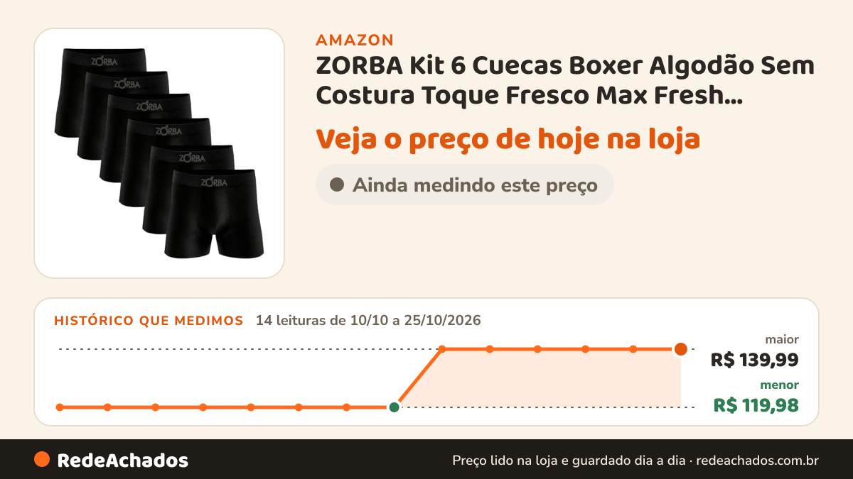 Histórico de preço de ZORBA Kit 6 Cuecas Boxer Algodão Sem Costura Toque Fresco Max Fresh Masculina, 6 Preto, G na Amazon: 14 leituras de 10/10/2026 a 25/10/2026, menor R$ 119,98, maior R$ 139,99