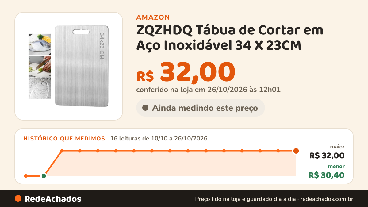 Histórico de preço de ZQZHDQ Tábua de Cortar em Aço Inoxidável 34 X 23CM na Amazon: 16 leituras de 10/10/2026 a 26/10/2026, menor R$ 30,40, maior R$ 32,00; R$ 32,00 conferido em 26/10/2026 às 12h01