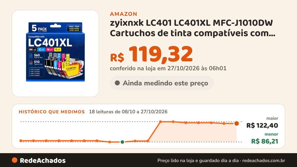Histórico de preço de zyixnxk LC401 LC401XL MFC-J1010DW Cartuchos de tinta compatíveis com impressora Brother LC… na Amazon: 18 leituras de 08/10/2026 a 27/10/2026, menor R$ 86,21, maior R$ 122,40; R$ 119,32 conferido em 27/10/2026 às 06h01