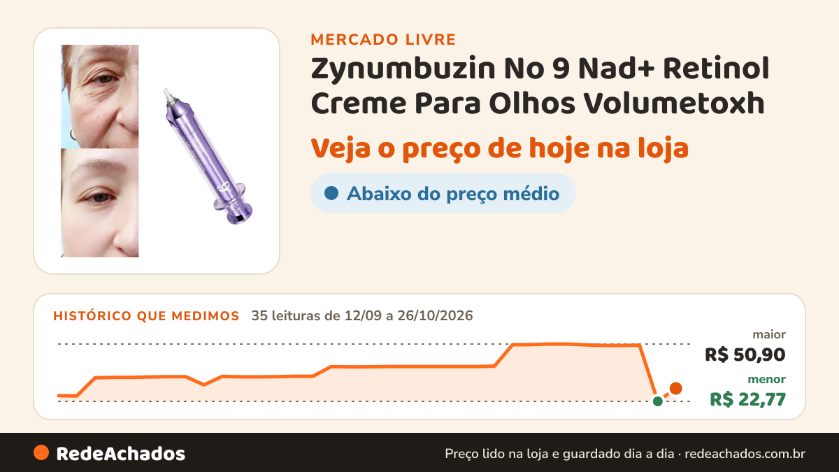 Histórico de preço de Zynumbuzin No 9 Nad+ Retinol Creme Para Olhos Volumetoxh no Mercado Livre: 35 leituras de 12/09/2026 a 26/10/2026, menor R$ 22,77, maior R$ 50,90