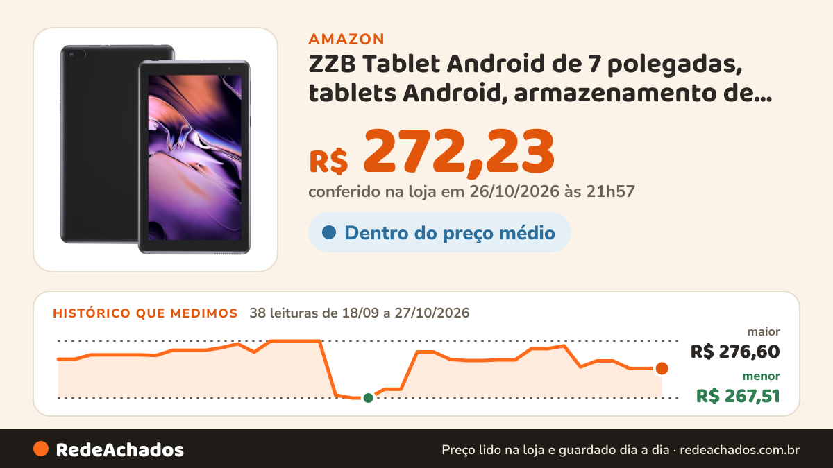 Histórico de preço de ZZB Tablet Android de 7 polegadas, tablets Android, armazenamento de 32 GB, 1 TB, expansão… na Amazon: 38 leituras de 18/09/2026 a 27/10/2026, menor R$ 267,51, maior R$ 276,60; R$ 272,23 conferido em 26/10/2026 às 21h57