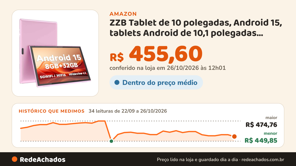 Histórico de preço de ZZB Tablet de 10 polegadas, Android 15, tablets Android de 10,1 polegadas, DDR4, 8 GB de… na Amazon: 34 leituras de 22/09/2026 a 26/10/2026, menor R$ 449,85, maior R$ 474,76; R$ 455,60 conferido em 26/10/2026 às 12h01